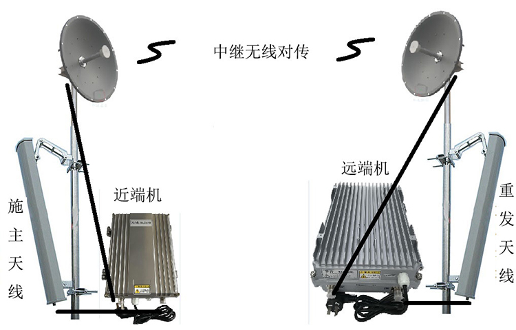 登封智能无线拉远移频中继直放站近端机远端机